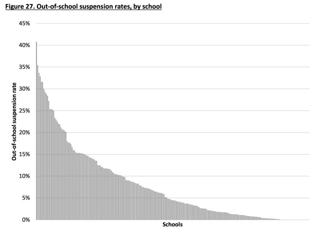 suspensionrates
