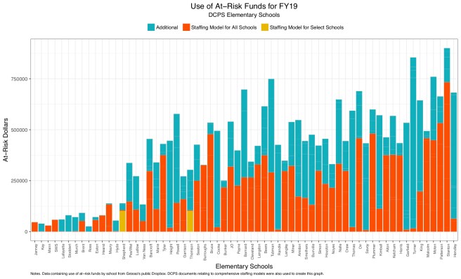 Misuse At-Risk Funds ES