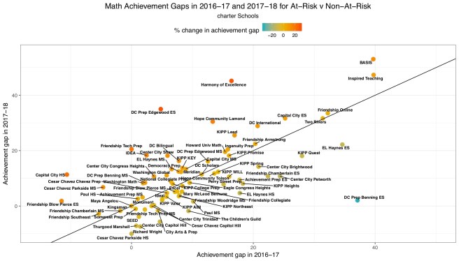 achieve gap charter math