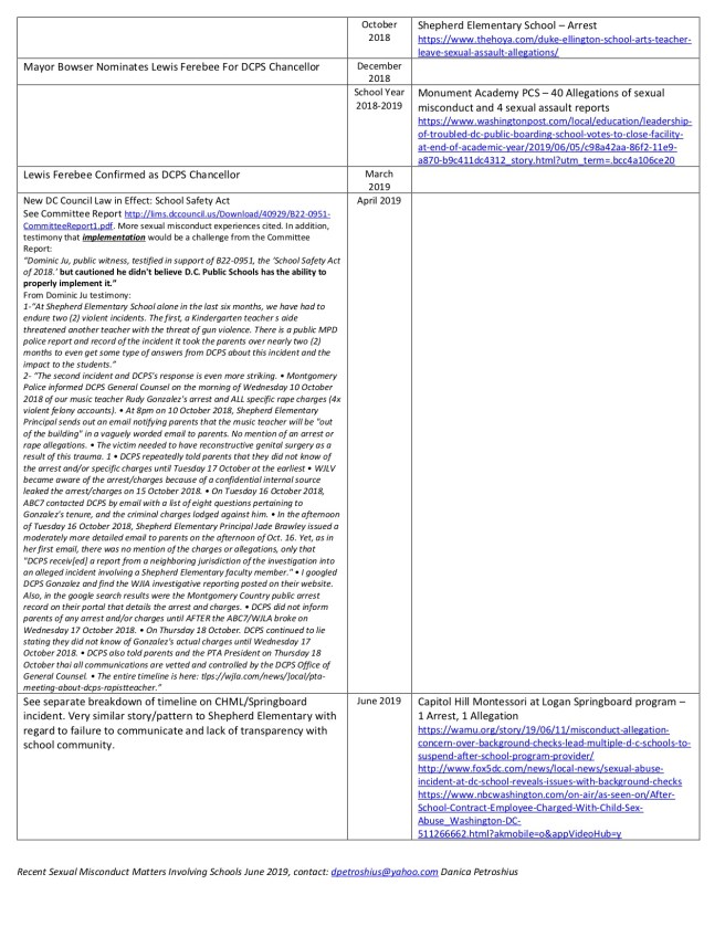 Sexual Misconduct in Schools Timelinep2