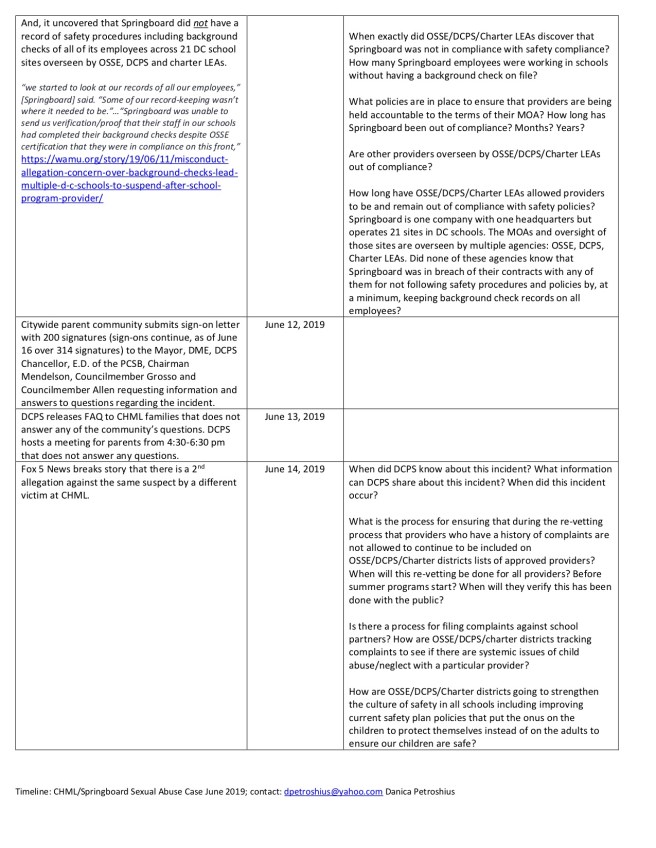 Sexual Misconduct Springboard CHML Timelinep2